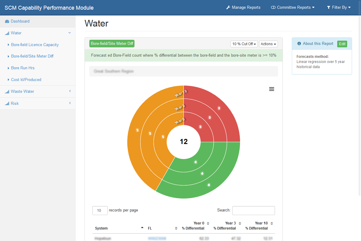 Dashboard Example Image 1