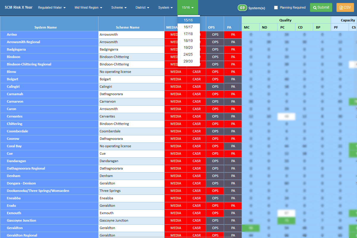 Dashboard Example Image 2