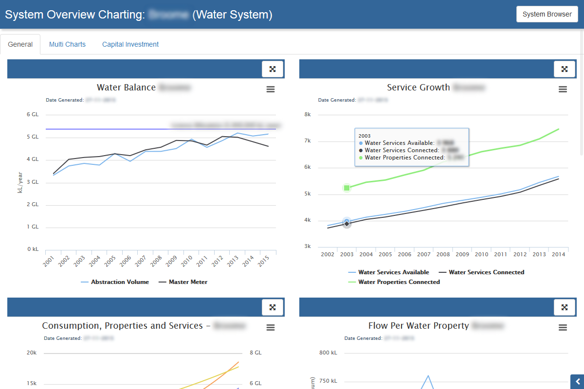 Dashboard Example Image 4