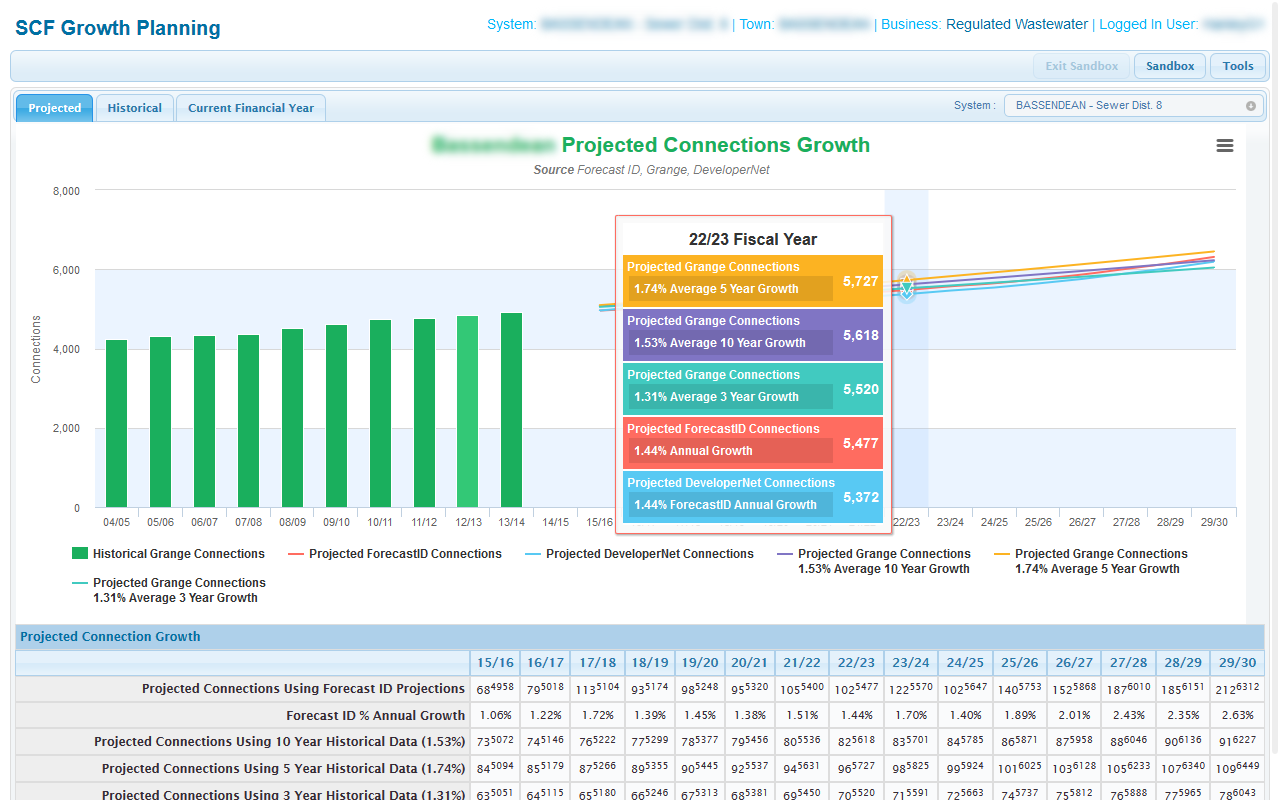 Dashboard Example Image 5