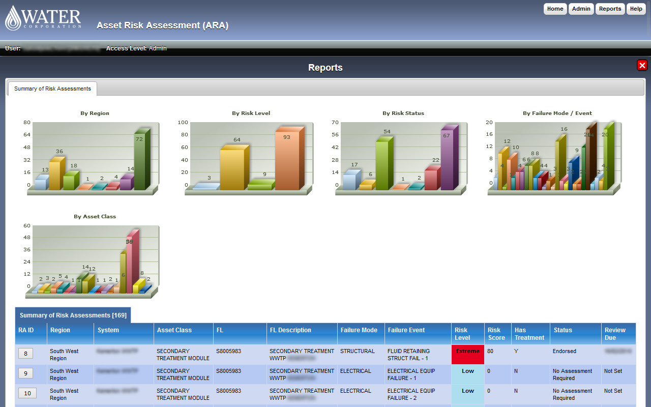 Dashboard Example Image 6